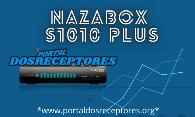Nazabox S1010 Plus Nova Atualização